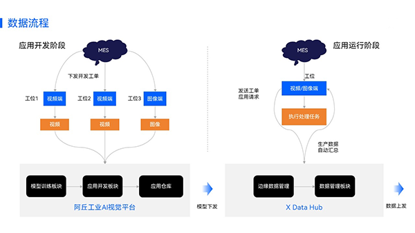 西門(mén)子 × 阿丘科技：讓工業(yè)AI質(zhì)檢從“奢侈品”變企業(yè)“標(biāo)配”