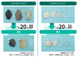 旭化成旗下旭塑潔螺桿清洗劑即將推出新品，探索全新清洗技術