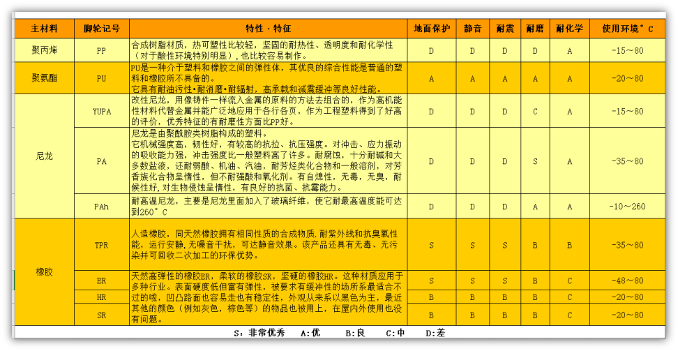 [專項]AGV/AMR腳輪選型注意事項