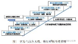 為什么中國傳感器長期依賴進口？7000多家國產(chǎn)傳感器企業(yè)僅6%產(chǎn)值過億！專家談產(chǎn)業(yè)的當務之急