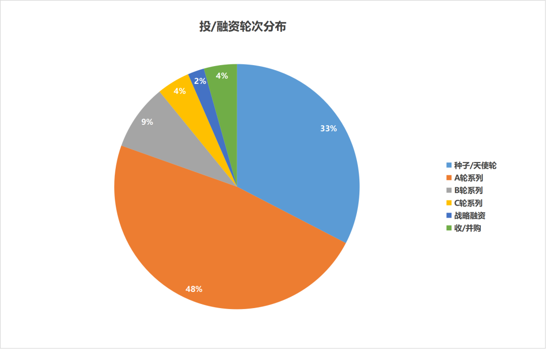 人形機(jī)器人持續(xù)走熱！中國機(jī)器人行業(yè)2月融資情況概覽
